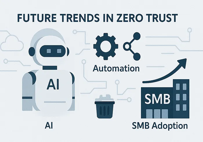 Illustration showing future trends in Zero Trust adoption